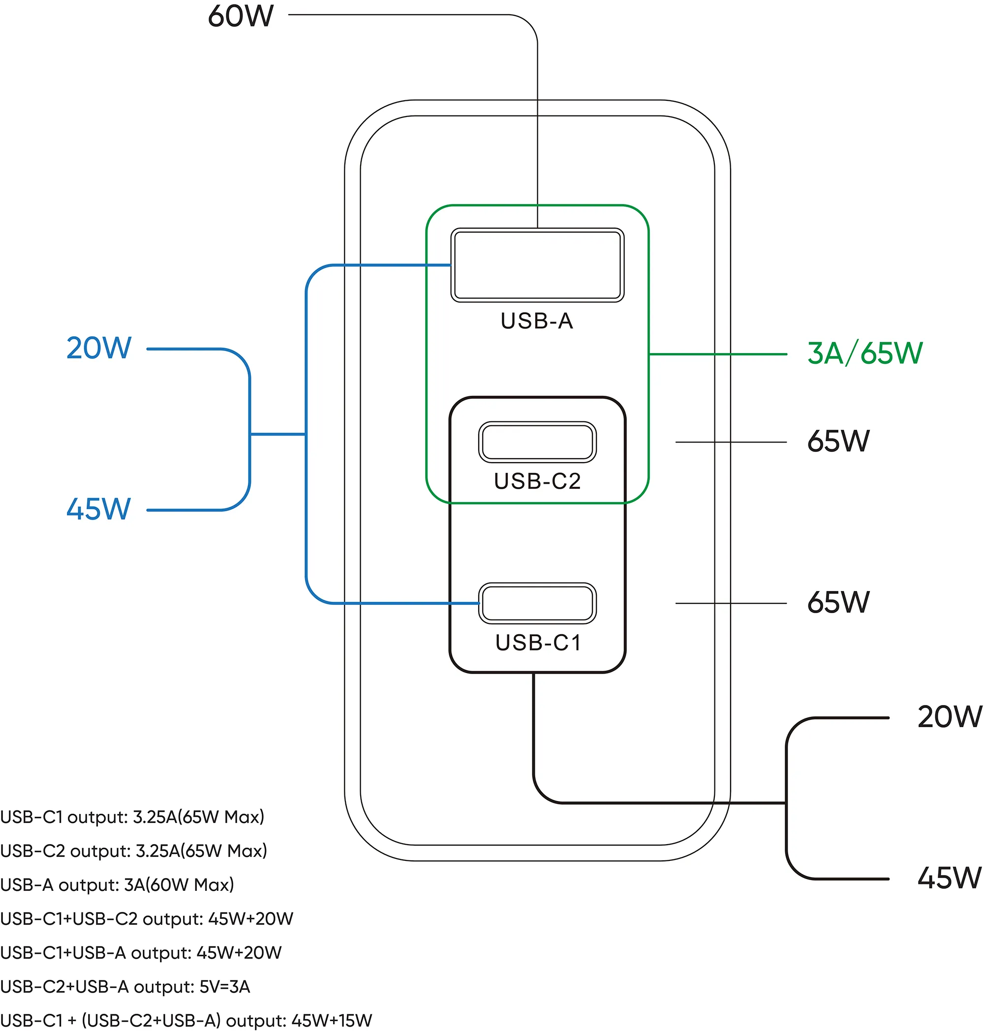 65 GaN Charger - Compact Size, High Performance