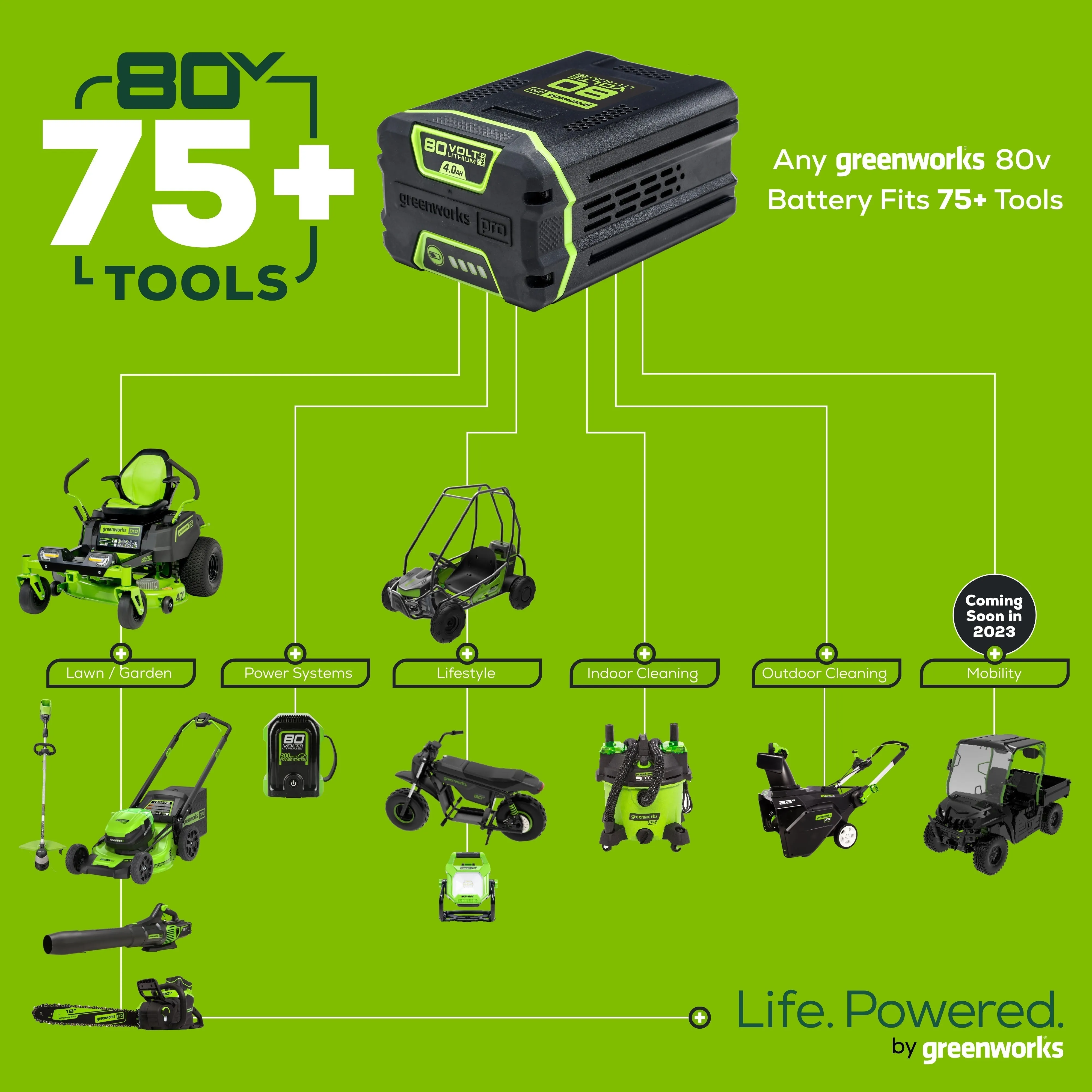 80V 18" 2.5kW Cordless Battery Chainsaw w/ (1) 4Ah Battery & 2A Charger