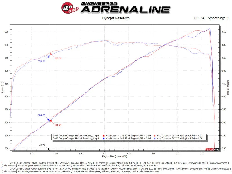 AFE Twisted Steel Shorty Headers (Titanium Ceramic): 300 / Challenger / Charger 6.4L 392 & 6.2L Hellcat 2015 - 2023