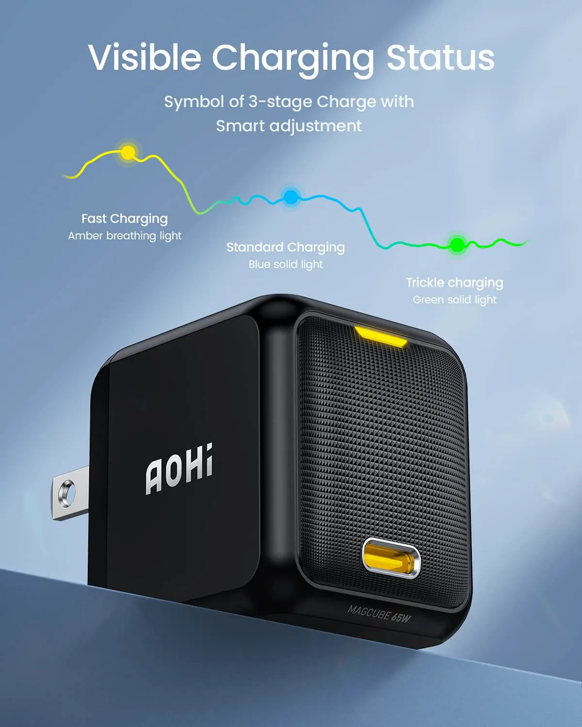 AOHI Magcube 65W GaN  PD Fast Charger Set with LED Cable