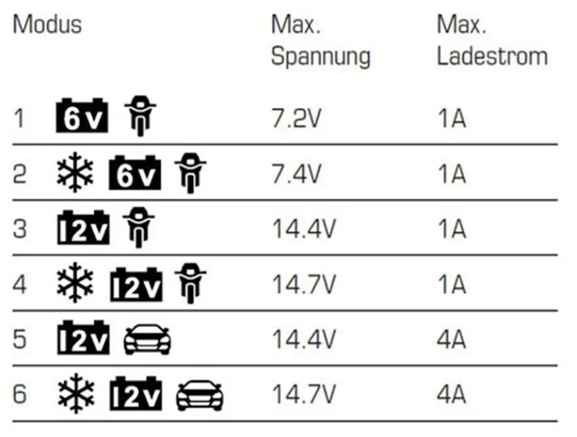 Battery Charger DINO KRAFTPAKET 6V/12V | All Motorcycle/Scooter Types