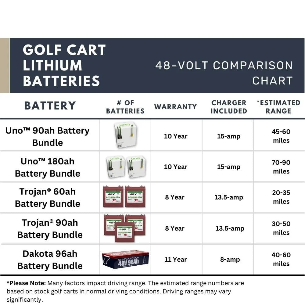 Dakota Lithium 48V Golf Cart Battery - 96Ah w/ Charger