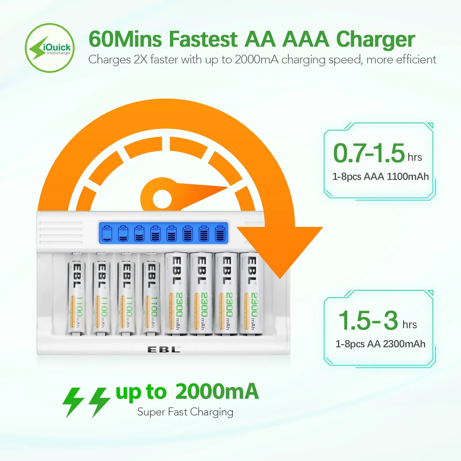 EBL 8Pcs 2300mAh AA Batteries with RM-76 8-Bay Charger