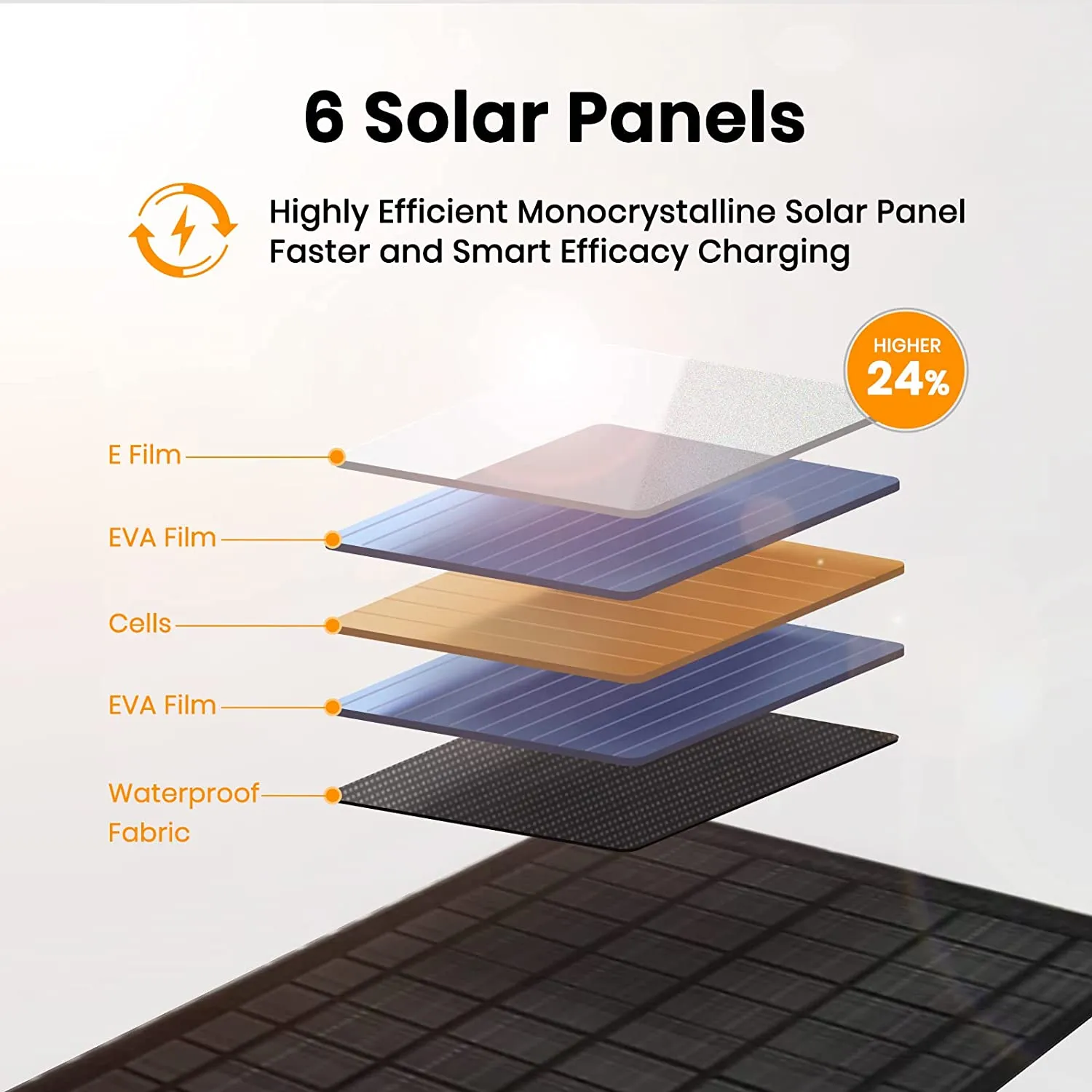 FlexSolar® E40 Portable Solar Charger Type-C & DC| 40W