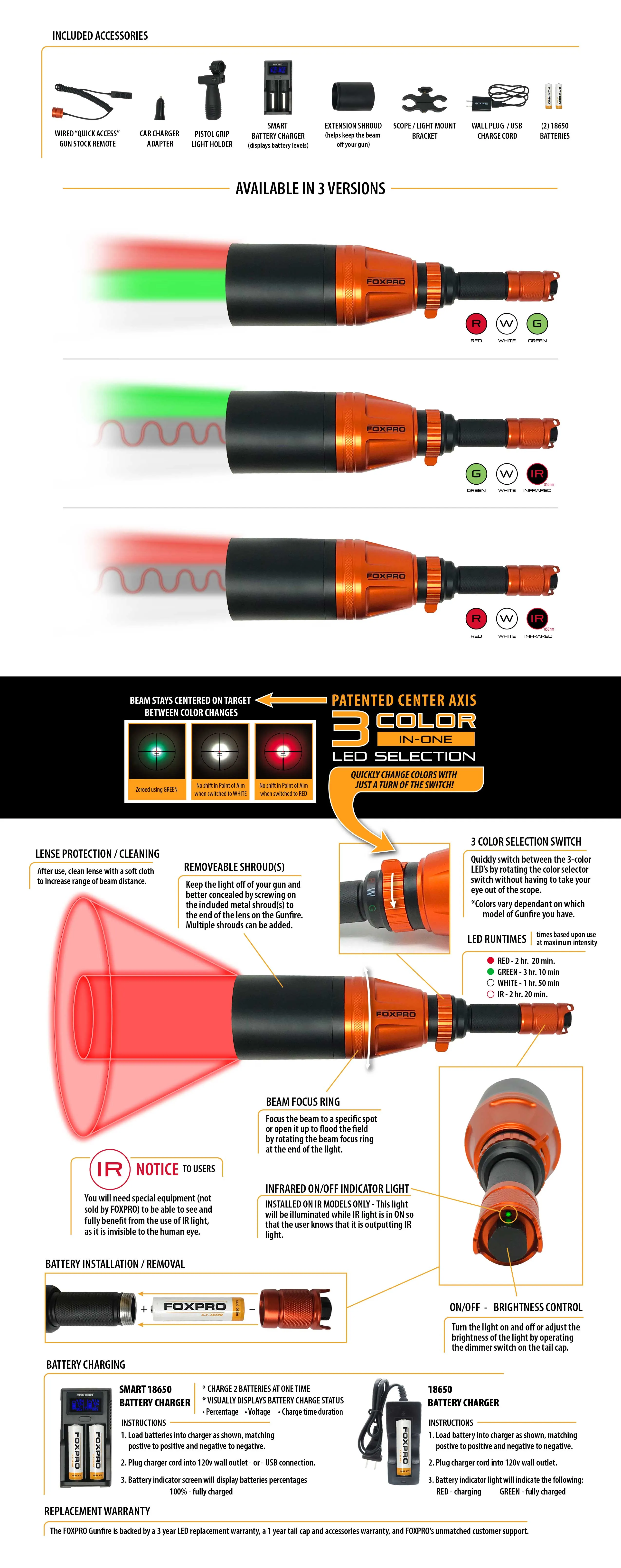 FoxPro | Gun Fire Kit