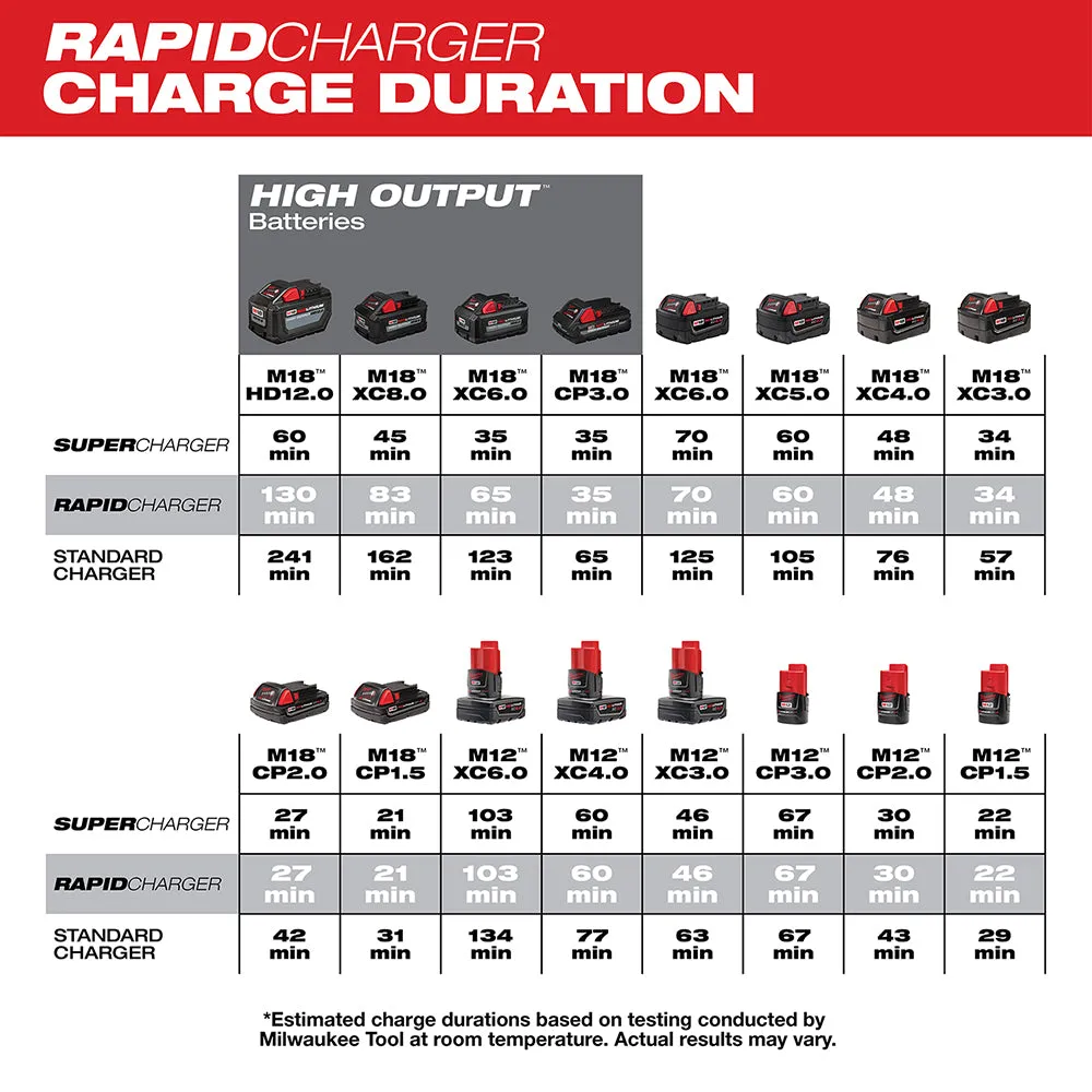 Milwaukee 48-59-1808 M12/M18 12/18V REDLINK Rapid Charger