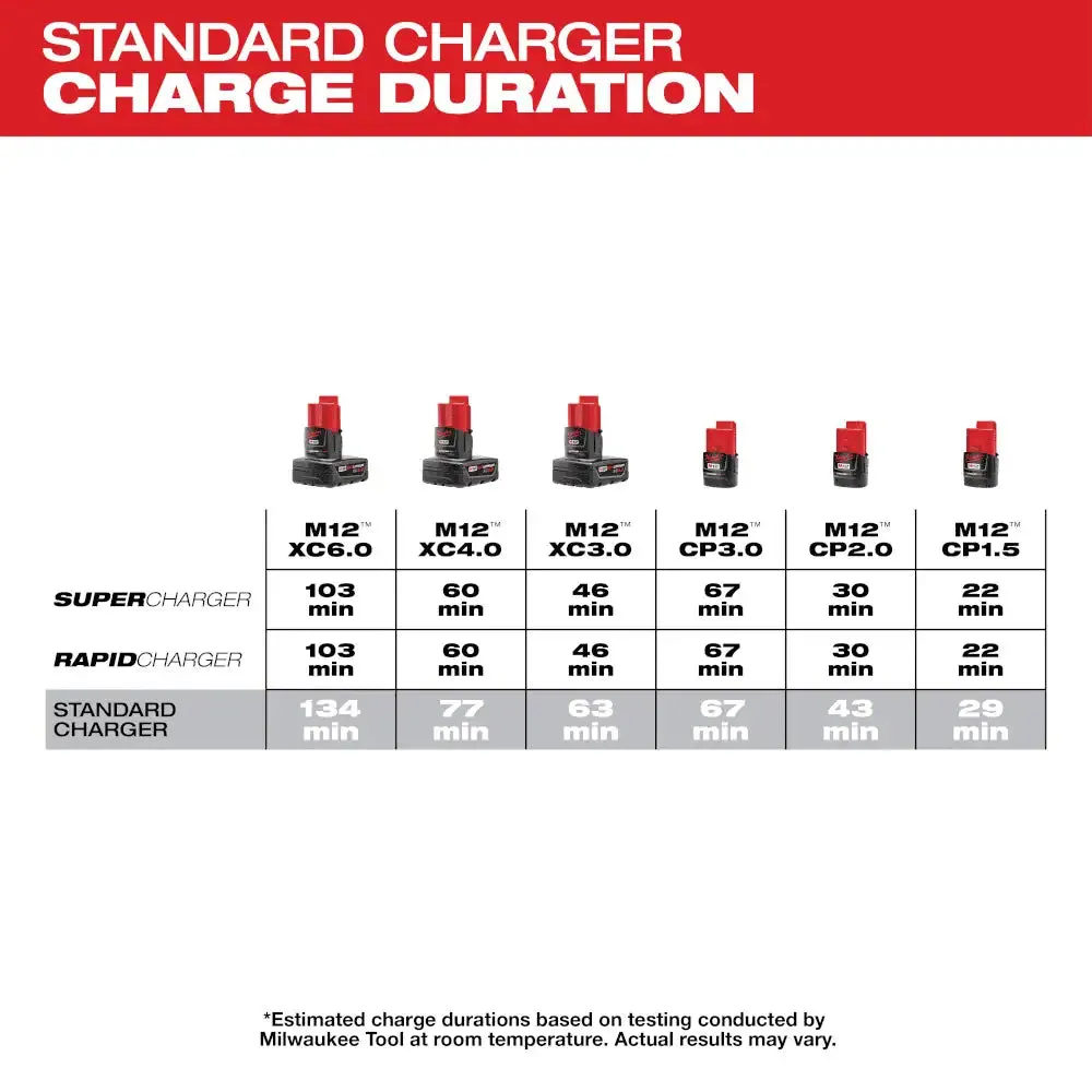 Milwaukee M12 12V Lithium-ion Battery Charger