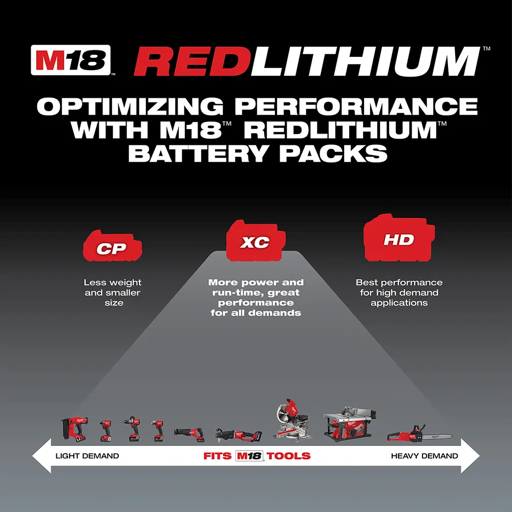 Milwaukee M18 Cp3.0 Battery Red Lithium High Output