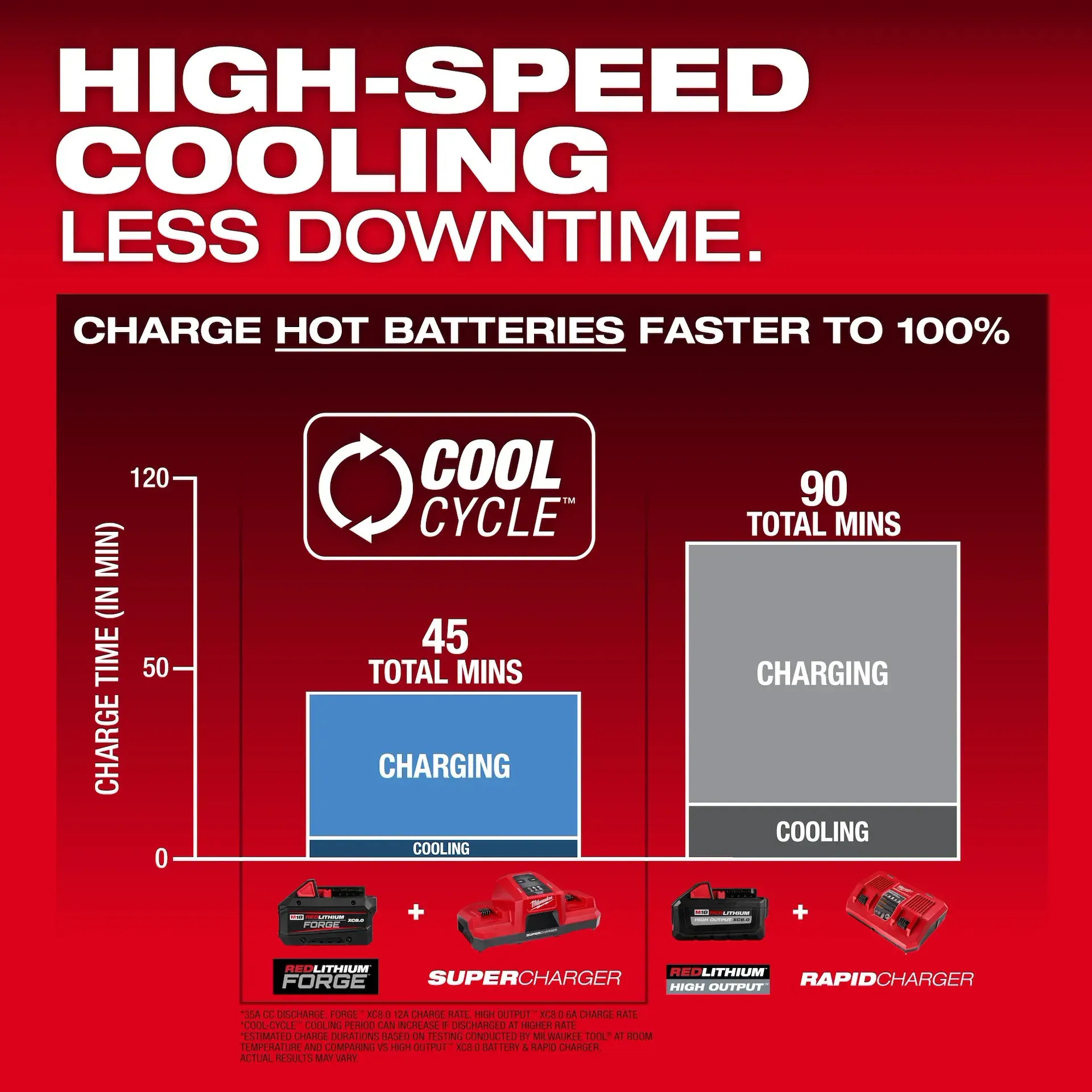 Milwaukee M18 REDLITHIUM FORGE XC8.0 Battery Pack