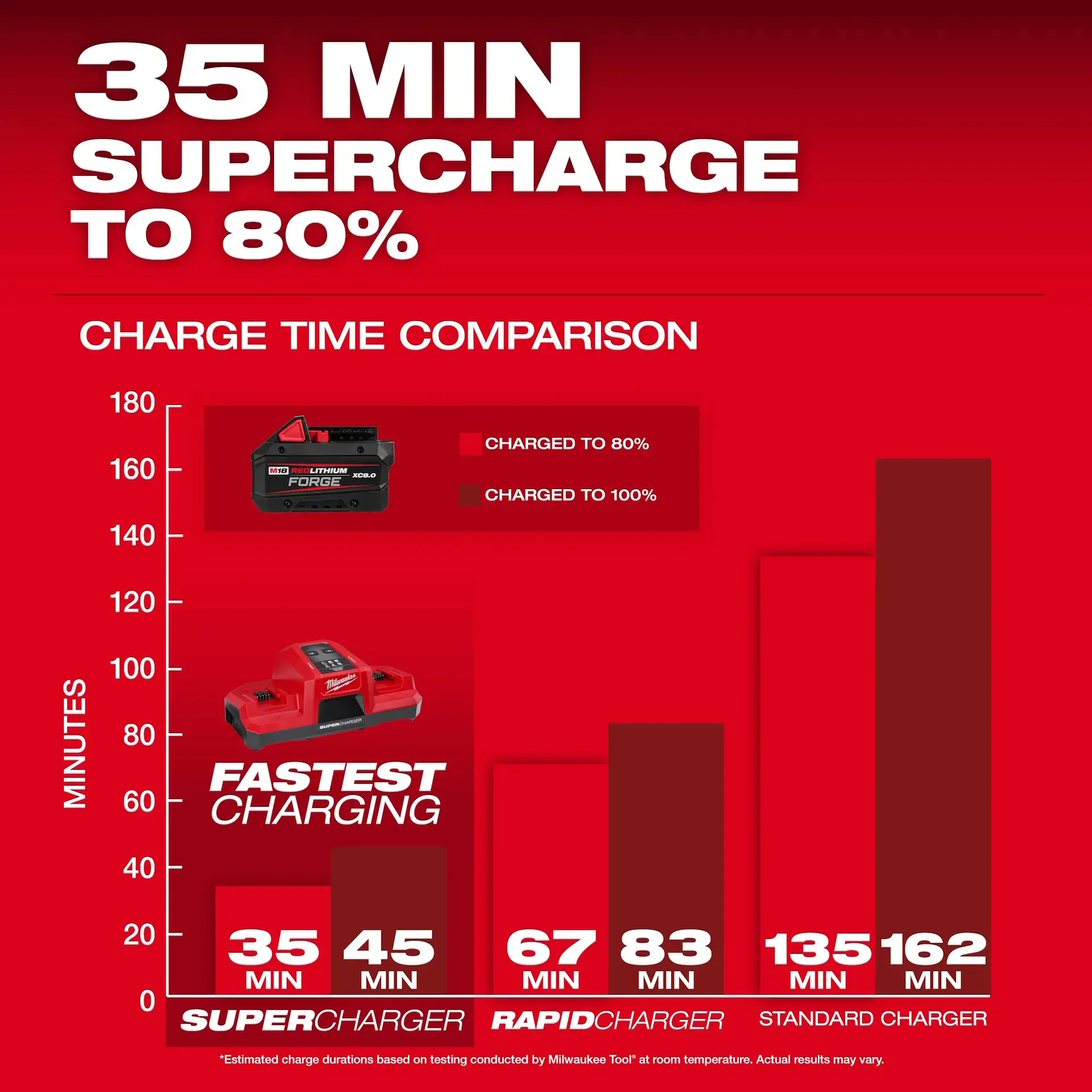 Milwaukee M18 REDLITHIUM FORGE XC8.0 Battery Pack