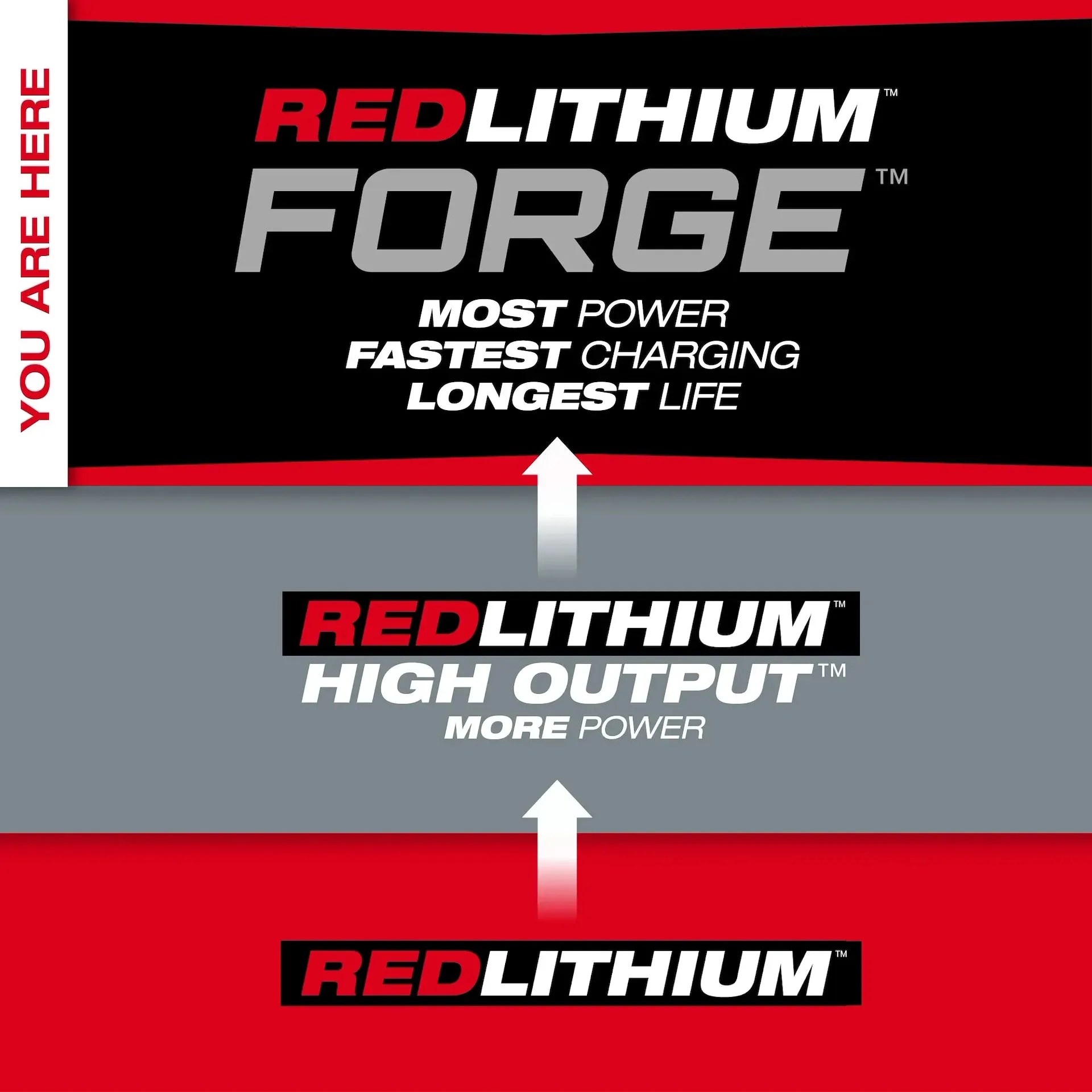 Milwaukee M18 REDLITHIUM FORGE XC8.0 Battery Pack