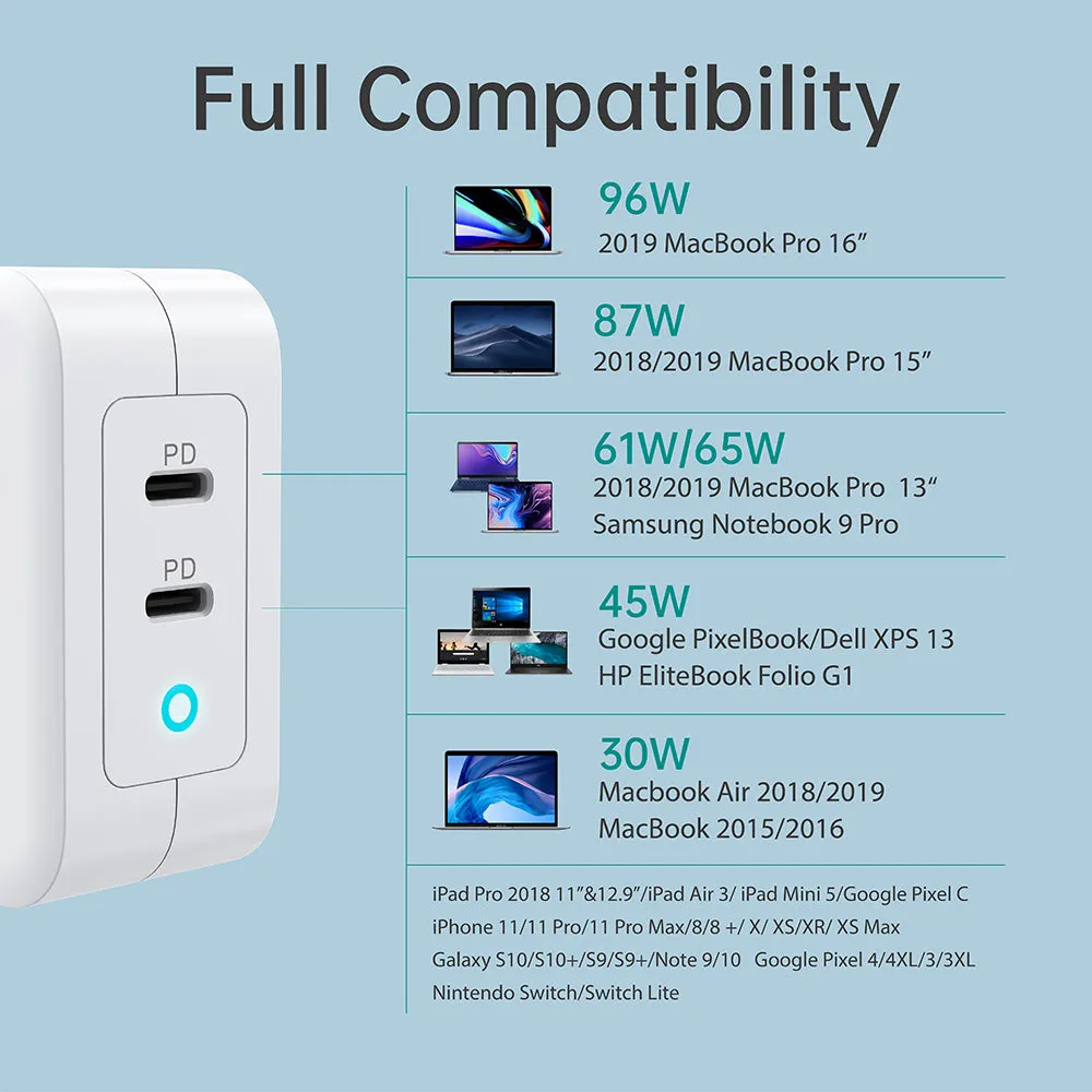 USB C Charger PD 100W GaN Dual USB Type C Charger for MacBook