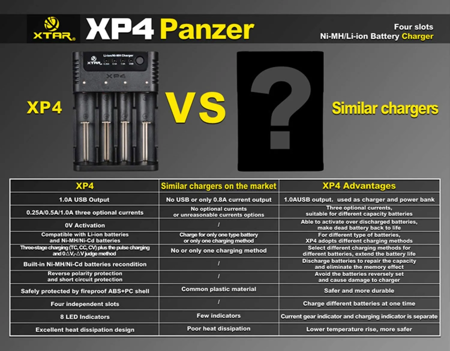 Xtar XP4 Panzer Ni-MH/Li-ion Battery Charger